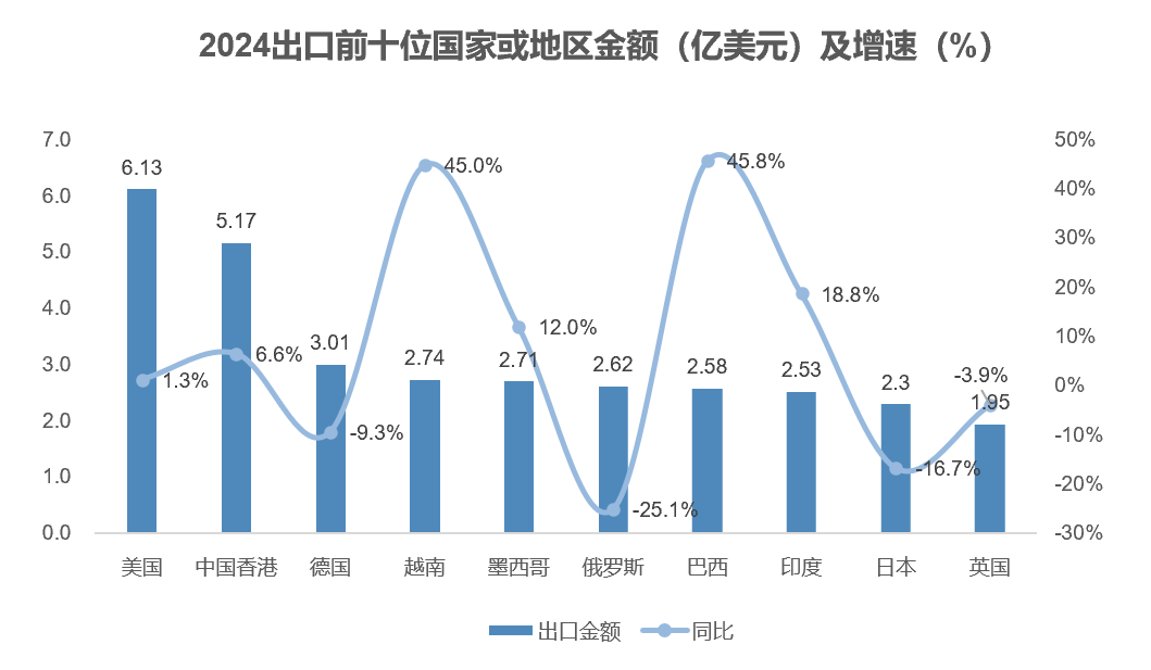 芯上科权威发布：2024年度低压电器行业经济运行核心数据（免费领取）